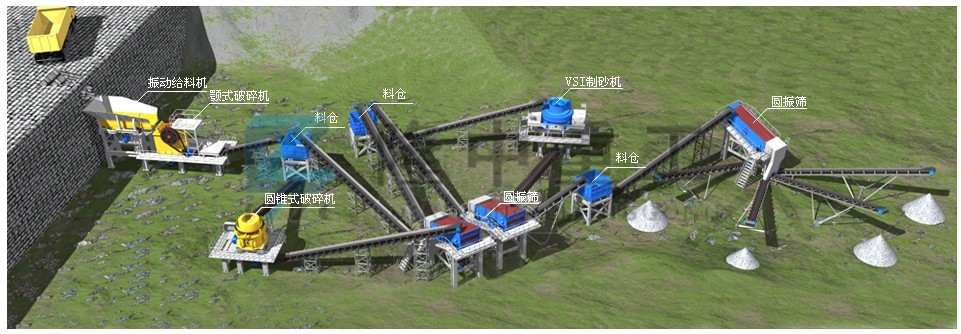 传统制砂生产工艺流 传统制砂生产工艺流程.jpg