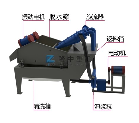 细沙回收机结构示意图 细沙回收机结构示意图.jpg